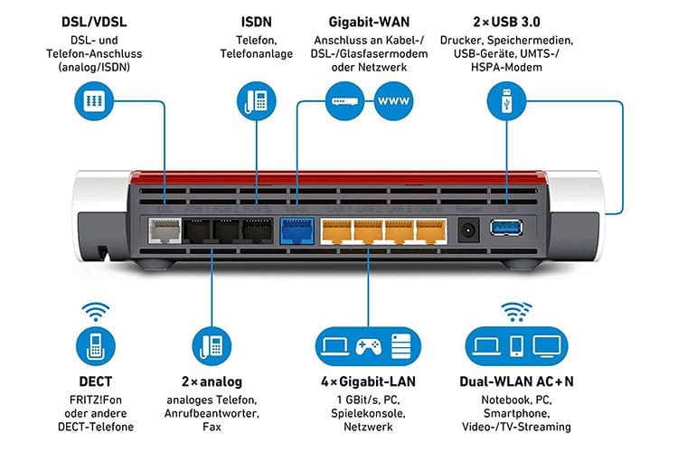 Die FRITZ!Box 7590 bietet vielfältige Anschlussmöglichkeiten Die FRITZ!Box 7590 bietet vielfältige Anschlussmöglichkeiten