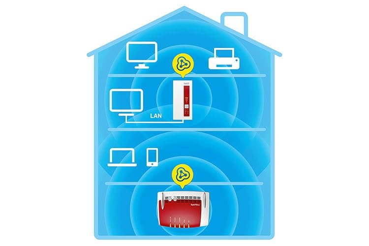 FRITZ!WLAN Repeater 1750E bietet Mesh-Funktionalität und einen LAN-Anschluss FRITZ!WLAN Repeater 1750E bietet Mesh-Funktionalität und einen LAN-Anschluss