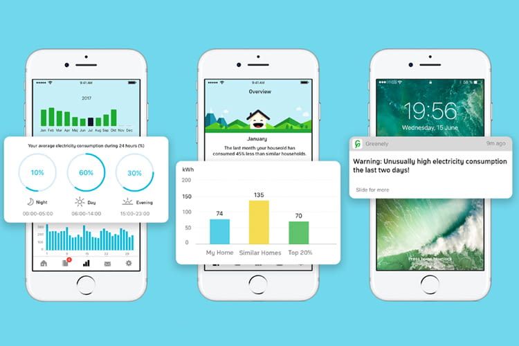 Gamification: Der Verbrauch wird als Animation und im Vergleich mit anderen Haushalten dargestellt Gamification: Der Verbrauch wird als Animation und im Vergleich mit anderen Haushalten dargestellt