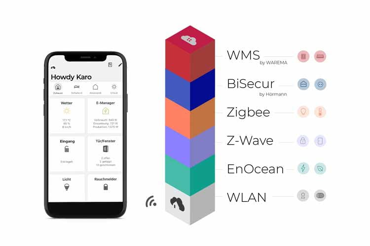 Jeder Cube verbindet eine bekannte oder exklusive Funktechnologie mit der WLAN-Zentrale Jeder Cube verbindet eine bekannte oder exklusive Funktechnologie mit der WLAN-Zentrale