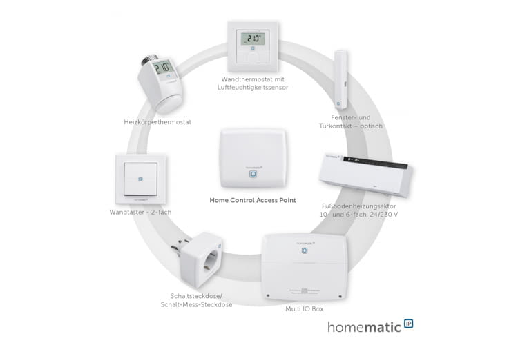 Wer keine Einzelprodukte zusammen suchen möchte, kann auch zu einem Homematic IP Starter-Set greifen Wer keine Einzelprodukte zusammen suchen möchte, kann auch zu einem Homematic IP Starter-Set greifen