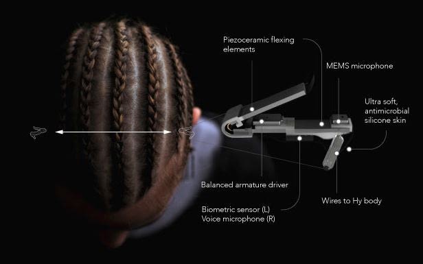 hy-bone-conduction-trifft-airconduction hy-bone-conduction-trifft-airconduction