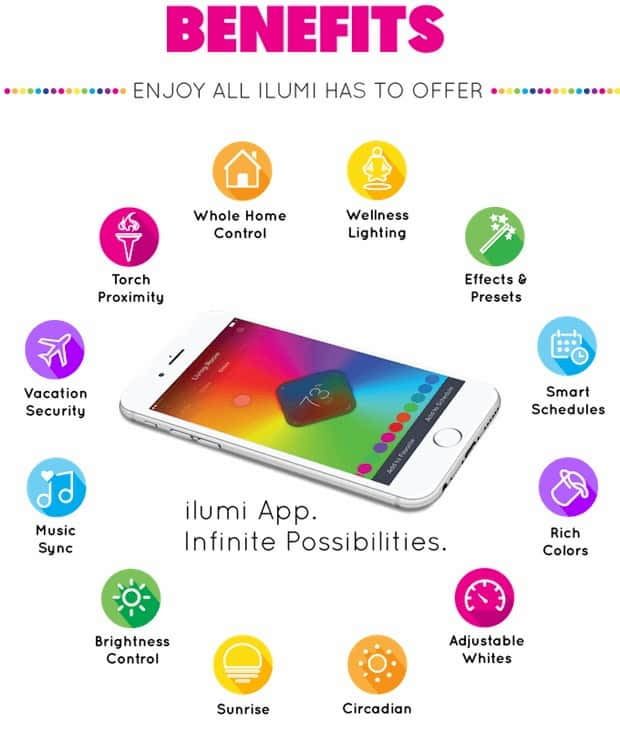 ilumi Smartstrip App ilumi Smartstrip App