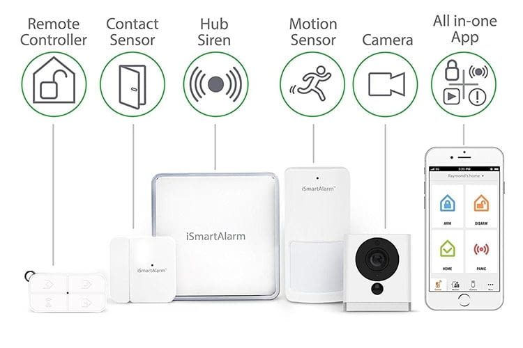 Der Packungsinhalt des iSmartAlarm Essential Pack Der Packungsinhalt des iSmartAlarm Essential Pack