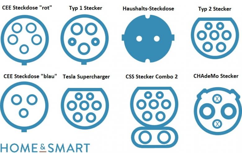 Die Ladestecker für Elektroautos im Überblick Die Ladestecker für Elektroautos im Überblick