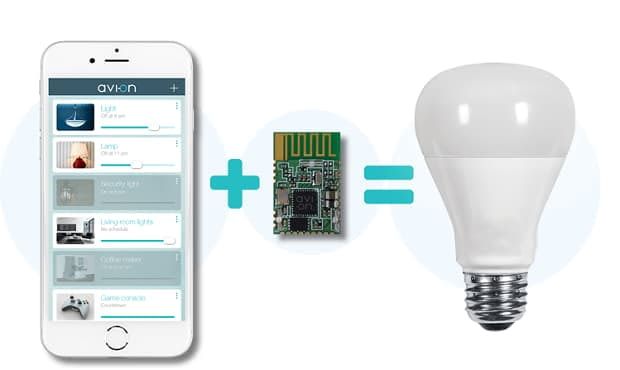 Avi-on Lichtsteuerung @avi-on.com Avi-on Lichtsteuerung @avi-on.com