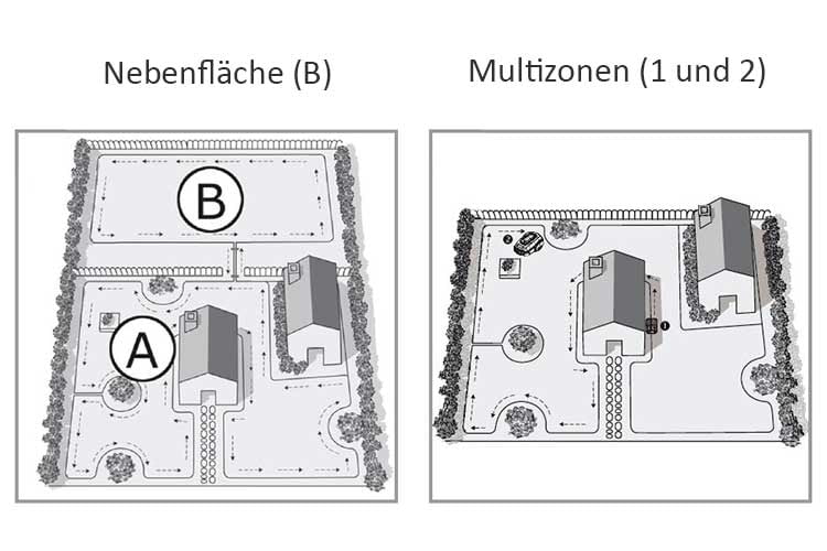 Die Nebenfläche ist von den anderen Rasenflächen komplett getrennt (li.), Multizonen sind zusammenhängend und passierbar (re.) Die Nebenfläche ist von den anderen Rasenflächen komplett getrennt (li.), Multizonen sind zusammenhängend und passierbar (re.)