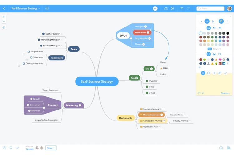 MindMeister bietet die Option Mindmaps direkt in Präsentationen zu verwandeln MindMeister bietet die Option Mindmaps direkt in Präsentationen zu verwandeln