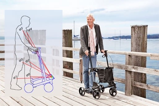 Skizze der Haltungsüberwachung durch ModEST Skizze der Haltungsüberwachung durch ModEST