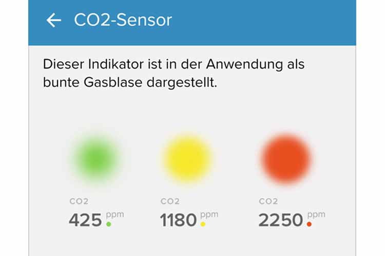 Legende der CO2-Werte: Die Netatmo-App liefert auch Hintergrundwissen Legende der CO2-Werte: Die Netatmo-App liefert auch Hintergrundwissen