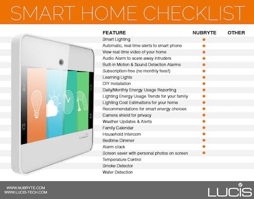 Liste der NuBryte Smart Home Features Liste der NuBryte Smart Home Features