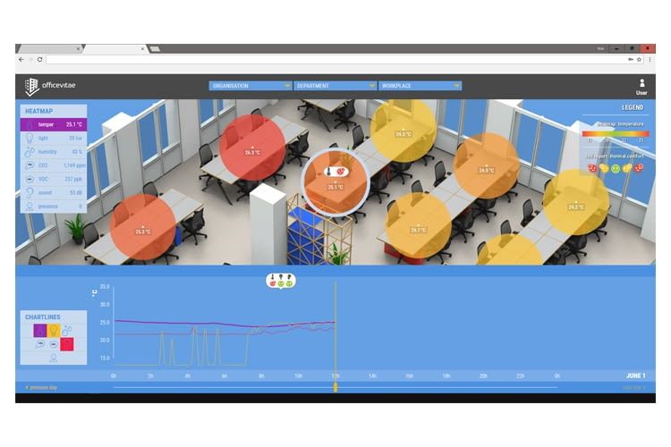 Das Start-up will durch seine ungewöhnliche Analysemethode optimale Arbeitsbedingungen schaffen Das Start-up will durch seine ungewöhnliche Analysemethode optimale Arbeitsbedingungen schaffen