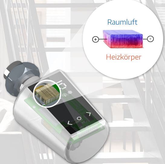 Im smarten Thermostat reicht schon der Temperaturunterschied zwischen Raumluft und Heizkörper für die Erzeugung der Betriebsenergie Im smarten Thermostat reicht schon der Temperaturunterschied zwischen Raumluft und Heizkörper für die Erzeugung der Betriebsenergie