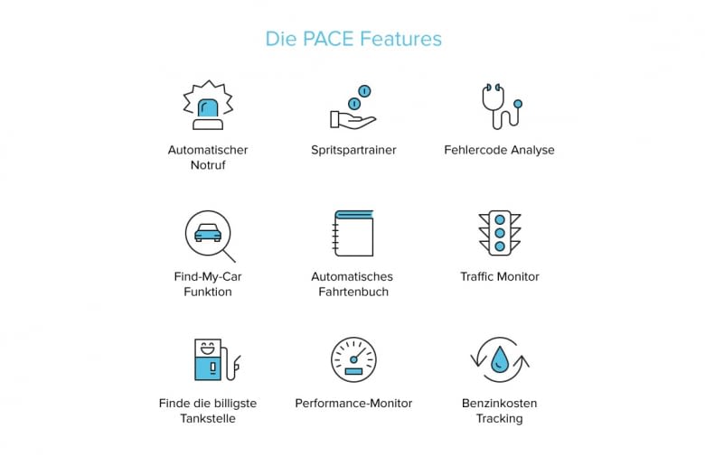 Die PACE Features in der Übersicht - Der einfache Weg zum Smart Car Die PACE Features in der Übersicht - Der einfache Weg zum Smart Car