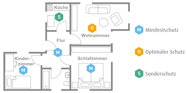 Grundriss Haus Grundriss Haus