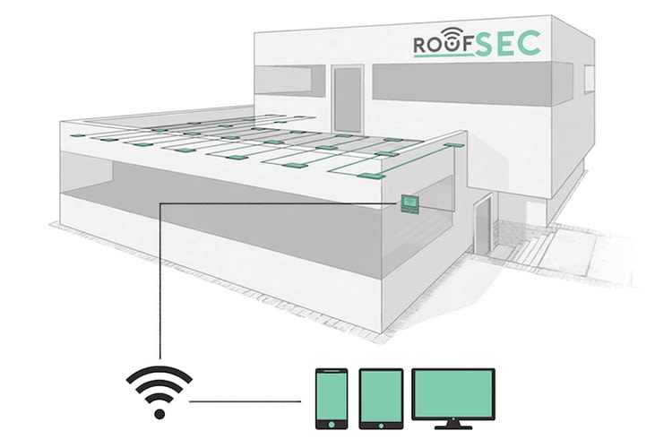 Bei Nässe löst das roofSec Sensorkabel eine Nachricht an den Gebäude-Manager aus Bei Nässe löst das roofSec Sensorkabel eine Nachricht an den Gebäude-Manager aus