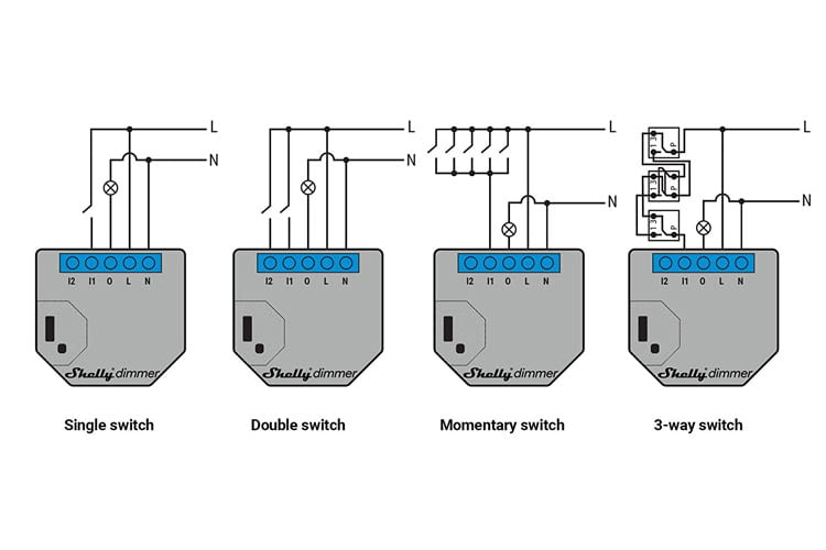 Der Shelly Dimmer 2 kann an verschiedene elektrische Verbraucher angeschlossen werden Der Shelly Dimmer 2 kann an verschiedene elektrische Verbraucher angeschlossen werden