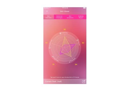 Hautanalyse per smartem Spiegel @Himirror Hautanalyse per smartem Spiegel @Himirror