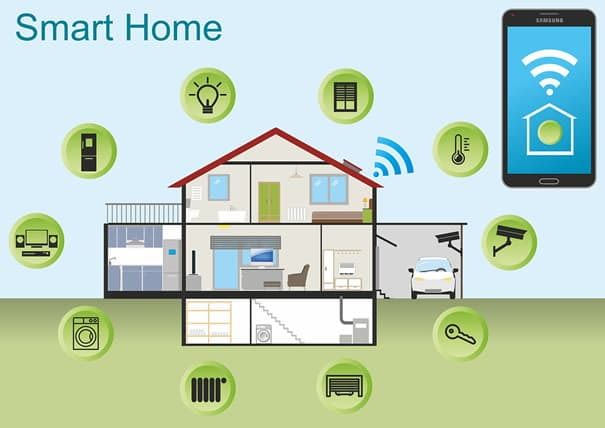 Funktionsweise des Smart Homes Funktionsweise des Smart Homes
