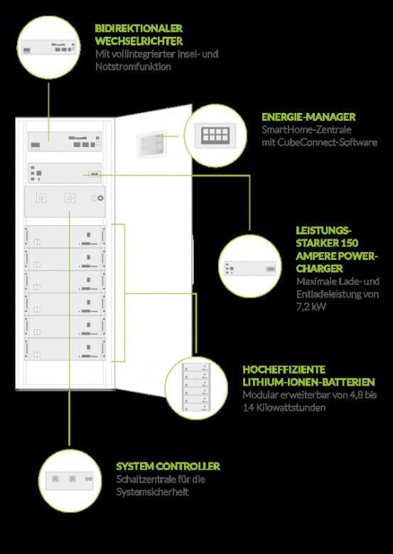 Der HYCUBE eActive im Detail - Features Der HYCUBE eActive im Detail - Features