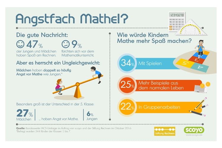 Der scoyo 1x1 Skill nimmt die Angst vor dem Matheunterricht Der scoyo 1x1 Skill nimmt die Angst vor dem Matheunterricht