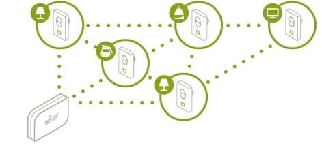 tapHOME mit Nutzung der Mesh-Technologie tapHOME mit Nutzung der Mesh-Technologie