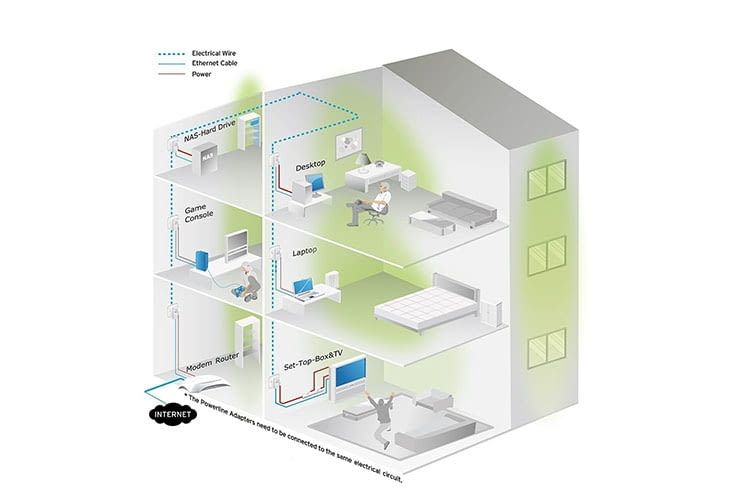 Mit dem TP-Link AV600 Powerline-Adapter KIT lässt sich die Internet-Performance verbessern Mit dem TP-Link AV600 Powerline-Adapter KIT lässt sich die Internet-Performance verbessern