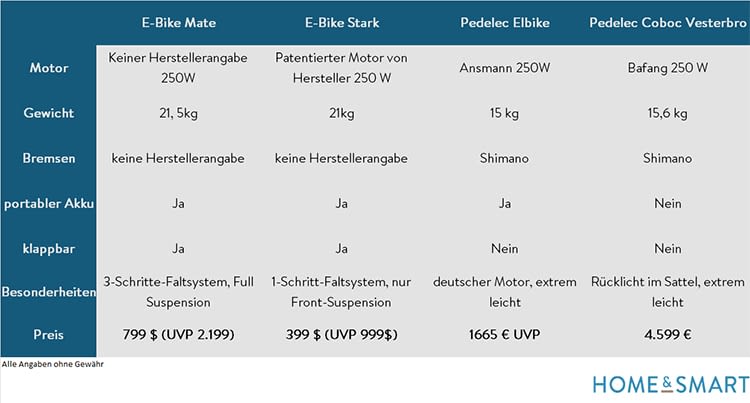 Leichte und günstige E-Bikes im Vergleich Leichte und günstige E-Bikes im Vergleich