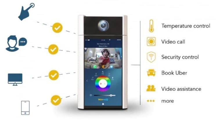 Woohoo macht alles richtig - Trotzdem wird es nicht leicht gegen die Big Player anzukommen Woohoo macht alles richtig - Trotzdem wird es nicht leicht gegen die Big Player anzukommen