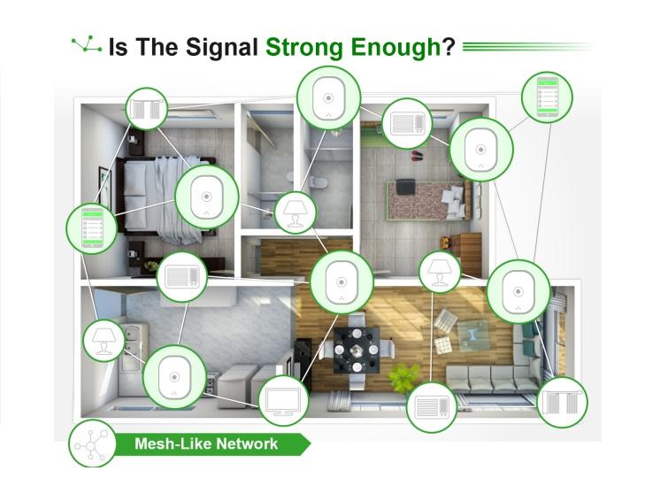 yoswit-vernetzt-smarte-geräte yoswit-vernetzt-smarte-geräte