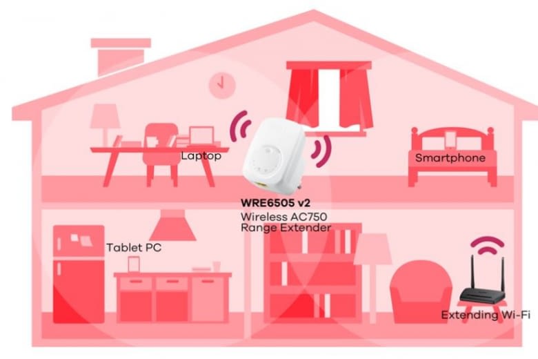 Anwendungsbeispiele für die WRE6606 und WRE6505 Repeater Anwendungsbeispiele für die WRE6606 und WRE6505 Repeater