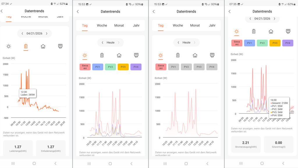 jackery-datengrafiken-balkonkraftwerk-app Die Stromdaten können nach verschiedenen Kriterien gefiltert werden