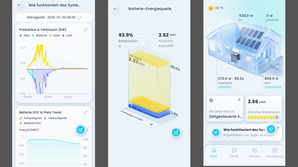 app-funktionen-sigenmate-2700-ultra Diese App-Grafiken waren schön übersichtlich, andere dagegen weniger