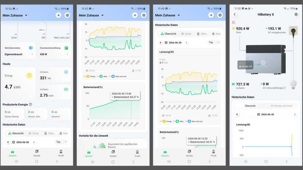 hyomiles-hibattery-screenshots-der-4020x-app Hier sind einige Ertragsgrafiken der App aus unserem Praxistest zu sehen