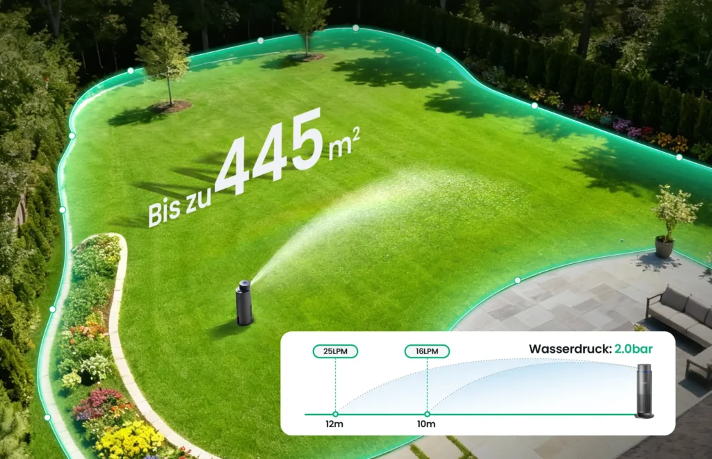 Mit einer Einheit lassen sich 445 Quadratmeter bewässern.