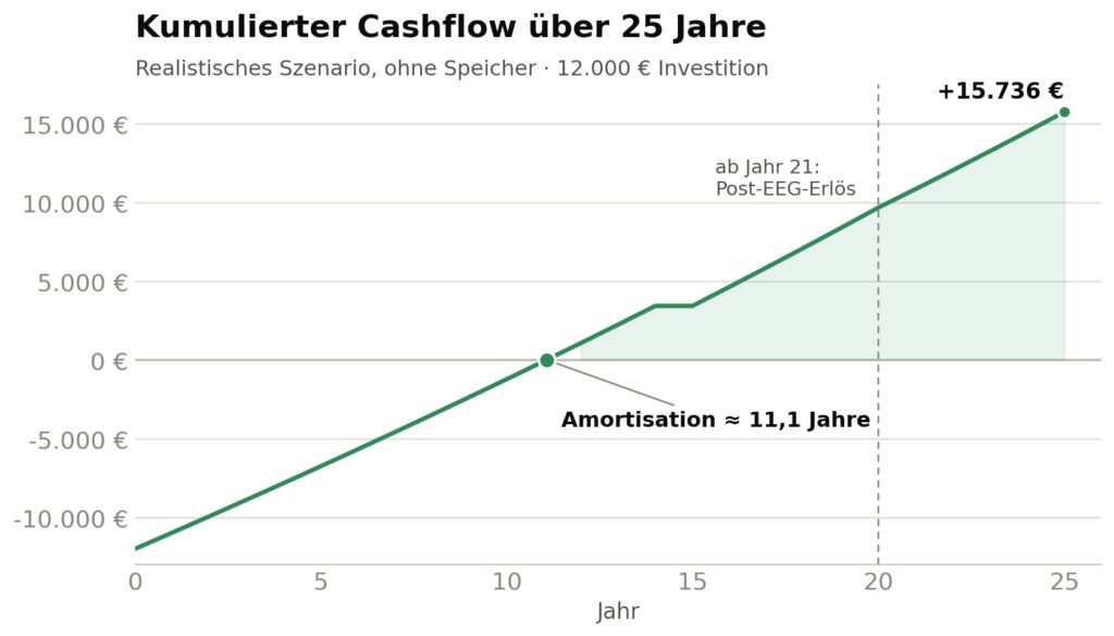 grafik