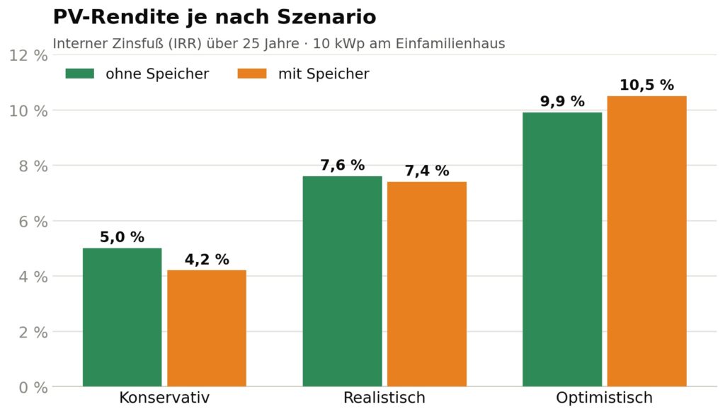 grafik