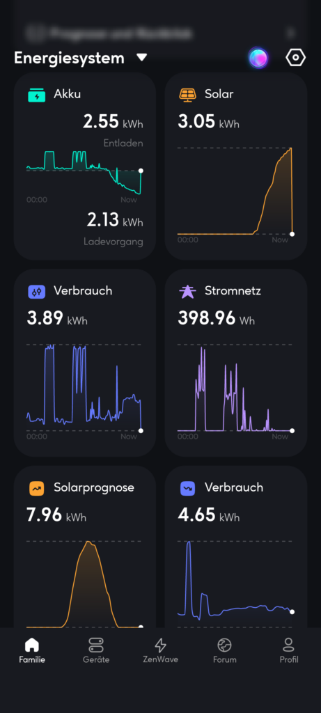 Das Dashboard am Abend des 23. September: 3,89 kWh Verbrauch, davon knapp 400 Wh aus dem Netz.