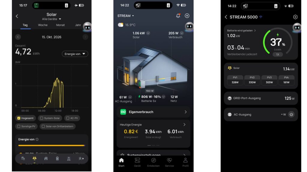 Solarproduktion und Hausverbrauch stellt die EcoFlow App übersichtlich dar.
