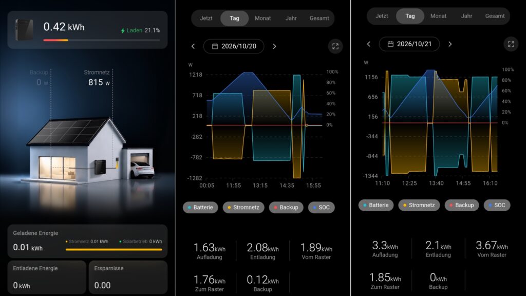 App m Überblick: Wir haben den Marstek Venus E Mini mehrfach be- und entladen. Sowohl mit 800 W, als auch mit 1.500 Watt.